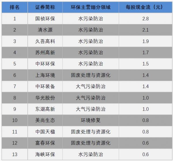 负债排名_负债累累图片(2)