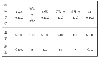 氨怎么读