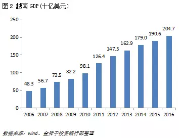 越南 经济和人口_越南APEC领导人峰会期间,王树彤与亚太经济体领导人合影-敦煌(2)