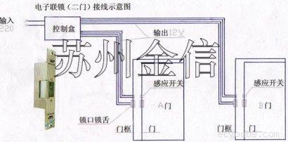 缓冲间、更衣室、气闸门锁，净化门电子连锁、风淋室门控互锁装置