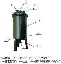 ZBL系列棒式过滤器
