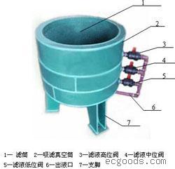 QLD系列快速吸滤器