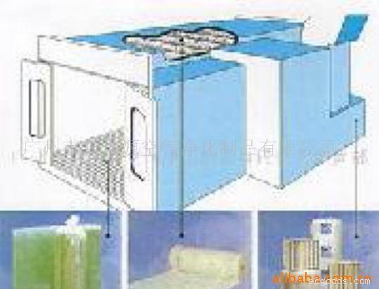 烤漆房过滤棉，顶篷棉，天井棉，进风口棉，地棉，出风口棉13602831756尹小姐欢迎来电