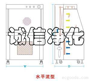 桌上型净化工作台