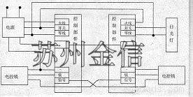 传递窗电子联锁，电控锁，触摸式电子互锁