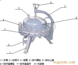 YL系列微孔滤膜压滤器