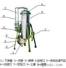 ZBLZ系列自动出渣棒式精密过滤器