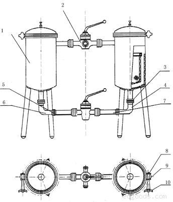 袋式过滤器/袋式过滤机/双联过滤器