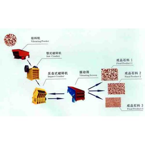 鹅卵石破碎机
