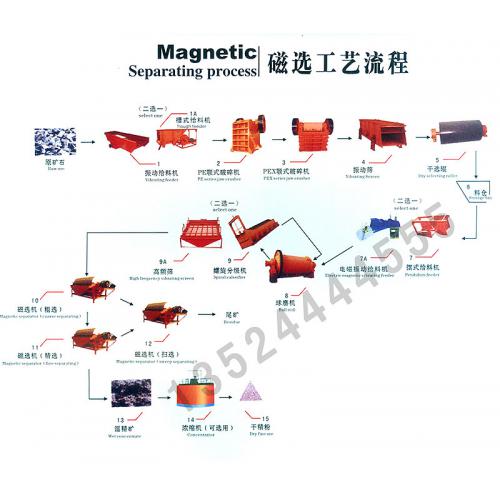 菱铁矿选矿设备/硫铁矿选矿设备/