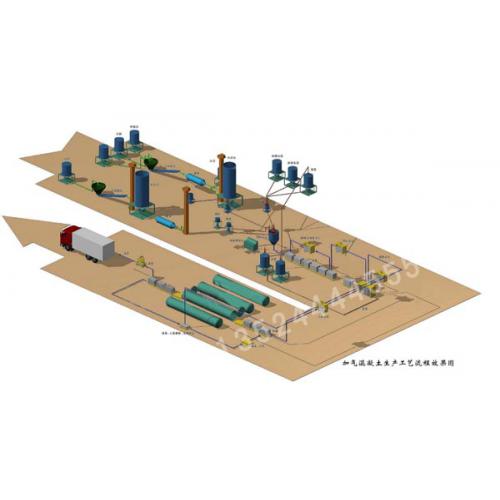 加气混凝土生产设备/加气混凝土成