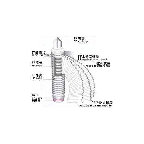 微孔膜(折叠式)滤芯