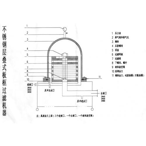 不锈钢层叠式板框过滤器