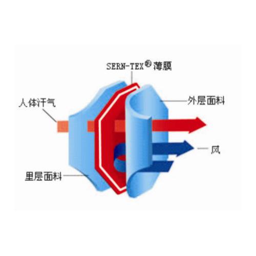 PTFE复合面料防水透气透湿