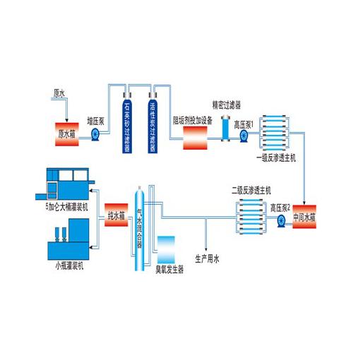酸再生纯化净化系统工艺,进口螯合树脂,进口大孔树脂,进口核子