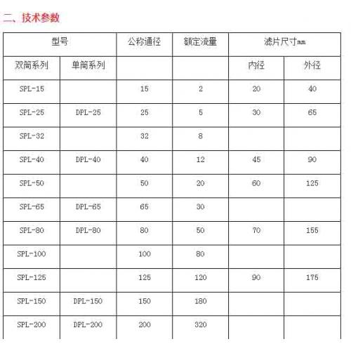 SPL、DPL网片式润滑油过滤器